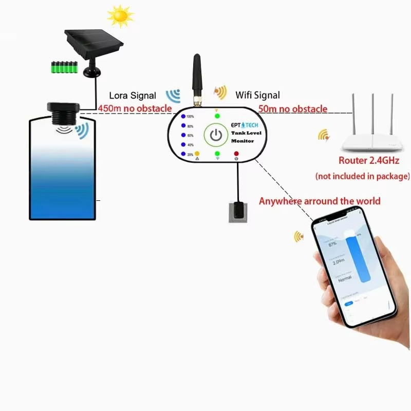 TLC2502P-S Tuya Smart Life Ult - Water Alarm Sensor recensie en prijs